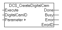 Programmierung des Nockenschaltwerks durch die SPS 5: