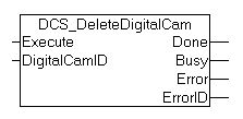 Programmierung des Nockenschaltwerks durch die SPS 6: