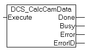 Programmierung des Nockenschaltwerks durch die SPS 7: