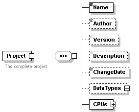 Project 1: