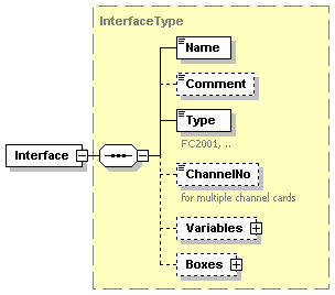 Interface 1:
