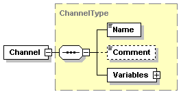 Channels 2:
