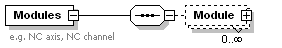 Modules (Device) 1: