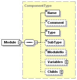 Modules (Device) 2: