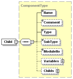 Childs 2: