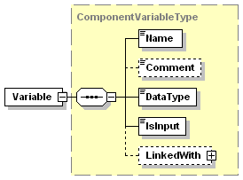 Variables 2: