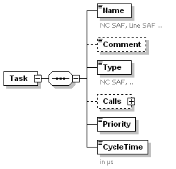 Tasks 2: