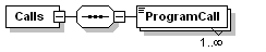 Tasks 3: