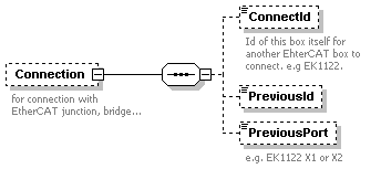 Connection 1: