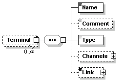 Terminals 2: