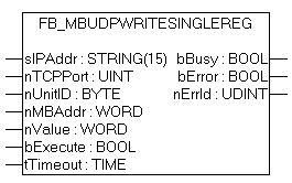 FB_MBUdpWriteSingleReg(Modbus-Funktion 6) 1: