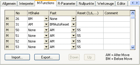 Parametrierung von M-Funktionen 2: