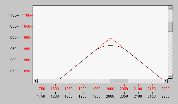 Alte Bezier-Verschleifungen 2: