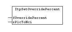 ItpSetOverridePercent 1: