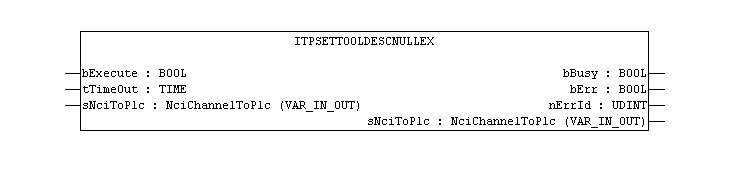 ItpSetToolDescNullEx 1: