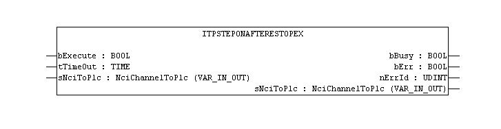 ItpStepOnAfterEStopEx 1: