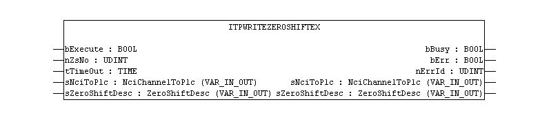 ItpWriteZeroShiftEx 1: