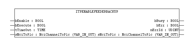 ItpEnableFeederBackup 1: