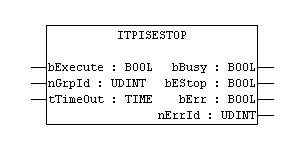 ItpIsEStop 1: