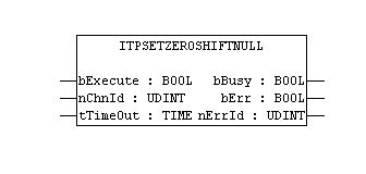 ItpSetZeroShiftNull 1: