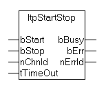 ItpStartStop 1: