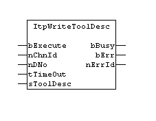 ItpWriteToolDesc 1: