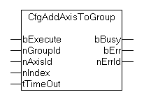 CfgAddAxisToGroup 1: