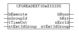 CfgReadExt3DAxisIds 1: