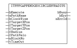 ItpPpgAppendGeoCircleByRadius 1: