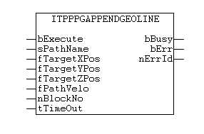 ItpPpgAppendGeoLine 1: