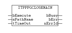 ItpPpgCloseMain 1: