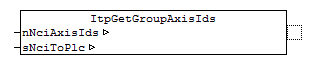 ItpGetGroupAxisIds 1: