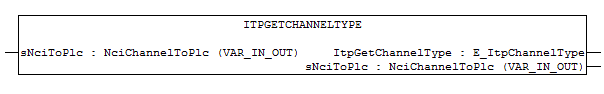 ItpGetChannelType 1: