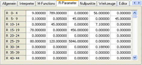 Karteireiter "R-Parameter" 1: