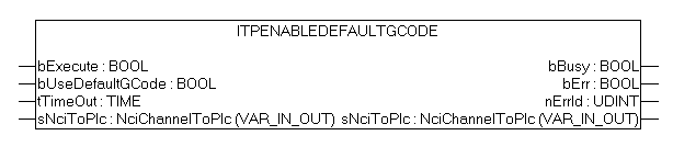 ItpEnableDefaultGCode 1: