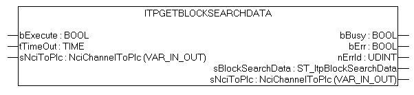 ItpGetBlocksearchData 1: