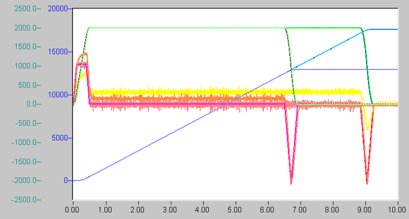 Abkoppeln und Neue Endposition 1: