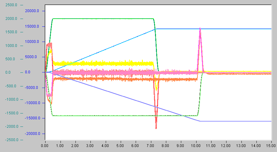 Abkoppeln und Neue Endposition 4: