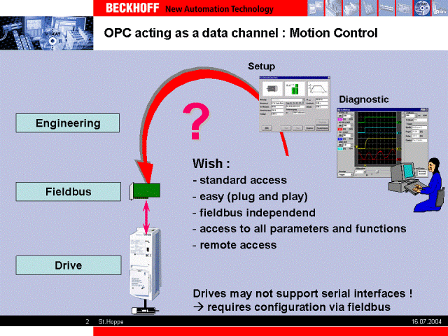 Technical Introduction (Marketing) 1: