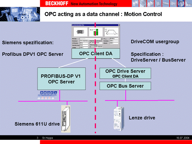 Technical Introduction (Marketing) 2: