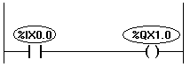 Kontaktplaneditor 2: