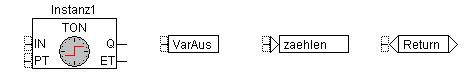 Freigrafischer Funktionsplaneditor 4: