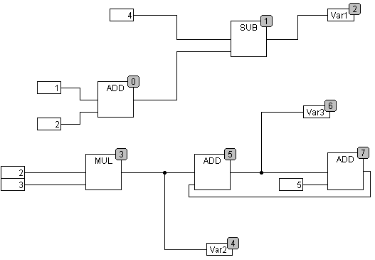 Freigrafischer Funktionsplaneditor 17: