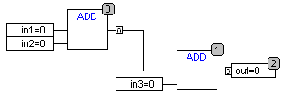 Freigrafischer Funktionsplaneditor 22: