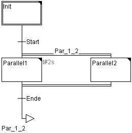 Ablaufspracheneditor 2: