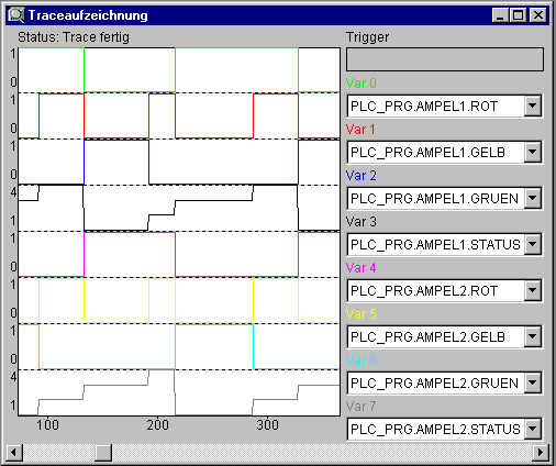 Trace-Aufzeichnung 3: