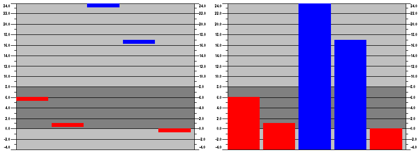 Tabelle konfigurieren 13: