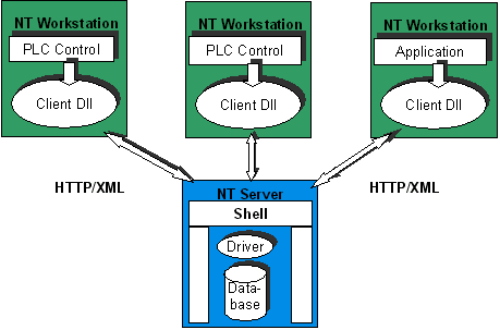 Engineering Interface (ENI) 1: