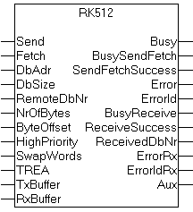 RK512 1: