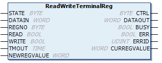 ReadWriteTerminalReg 1: